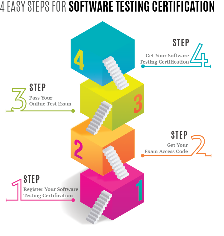 TEST-INSTITUTE.ORG - USD 49 SOFTWARE TESTING ... sdlc flow diagram 