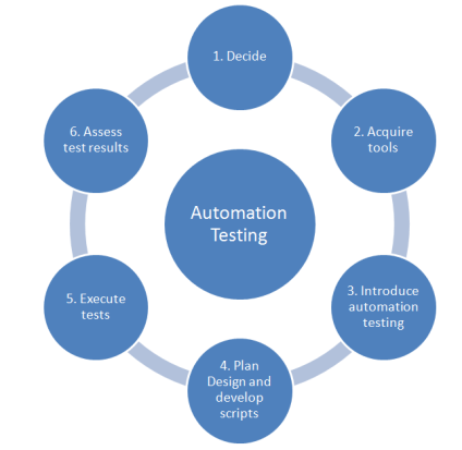 automation-testing