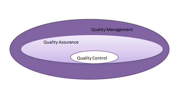 V quality. What is software quality?. QA vs QC.