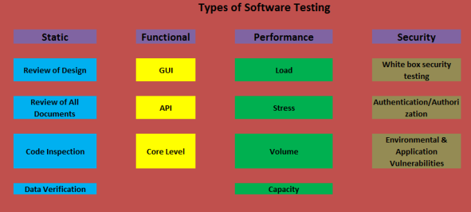 Software Testing Types - International Software Test Institute